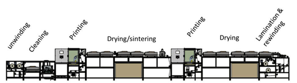 Versatile Coating Machine